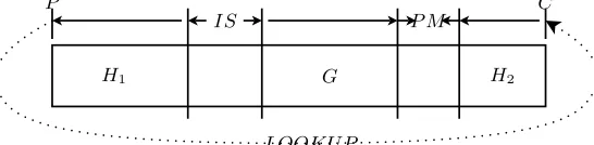Fig. 1. A general setup for MITM attacks
