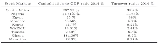 Table 2: Capitalization-to-GDP and turnover ratios 2014.
