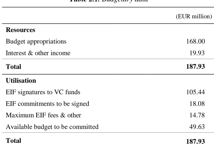 Figure 2.1. Breakdown by country of the VC funds