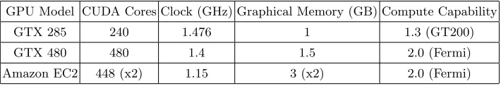 Table 2: Experimental Conﬁgurations