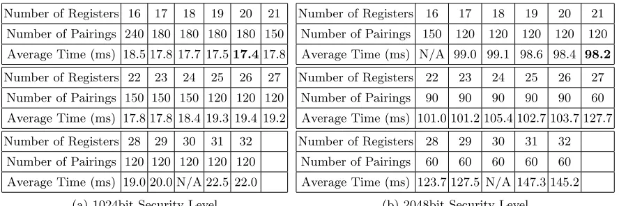 Fig. 1: Running Time on diﬀerent GPUs and CPU