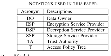 Fig. 1.System Architecture of Our Proposed Framework.
