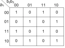 Fig. 5. Performance evaluation of the encryption and decryption outsourcing.