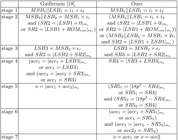 Fig. 1. Pipeline description and comparison with [18]