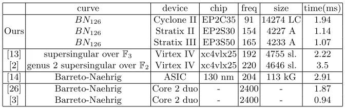 Fig. 2. Overall results and comparison
