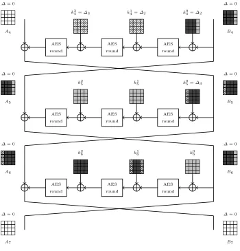 Fig. 7. Details of rounds 5, 6 and 7 of the 8-round chosen-related-salt distinguisher on the SHAvite-3-256 compressionfunction