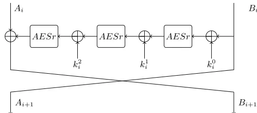 Fig. 1. Round i of the state update of SHAvite-3-256 compression function.