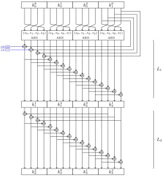 Fig. 2. The ﬁrst step of the message expansion of theXORed to the internal state before the parallel SHAvite-3-256 compression function