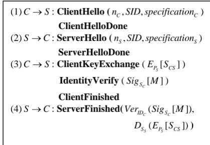 Fig. 2. Authentication for Cloud Computing 