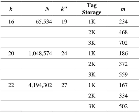 Table 2. The estimation of the size of k¡   