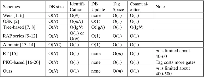 Figure 1 shows the basic idea of our scheme. In the figure, a randomly chosen point (a, 