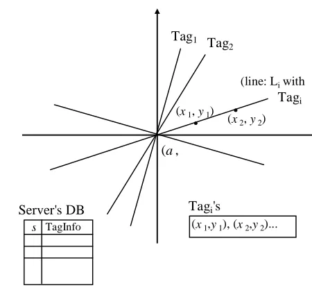 Fig. 1. Basic model of the study 