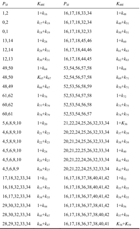 Table A.3. The 3rd round attack results of I312  