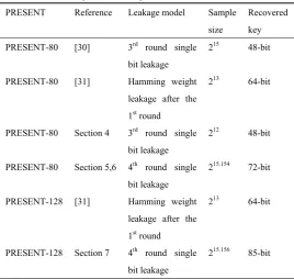Table 1. Comparison with previous SCCA on PRESENT 