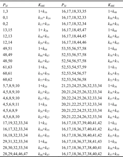 Table 5. The 3rd round attack results of I34