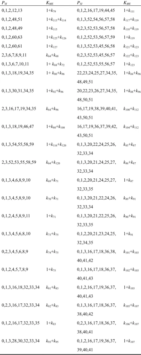 Table 7. I00,1,2,60,63 0,1,2,60,61 