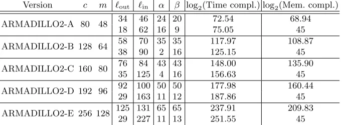 Table 2. Complexities of the meet-in-the-middle key recovery attack on the FIL-MACapplication