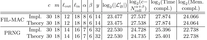 Table 6. Key recovery attacks against a scaled version of ARMADILLO2 in the FIL-MAC and PRNG modes.