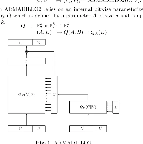 Fig. 1. ARMADILLO2.