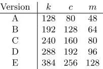 Table 1. Sets of parameters for the diﬀerent versions of ARMADILLO2.
