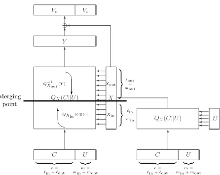 Fig. 2. Overview of the inversion of the ARMADILLO2 core function.