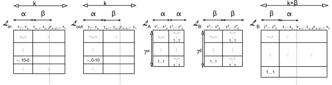 Fig. 3. Lists used in the parallel matching algorithm.