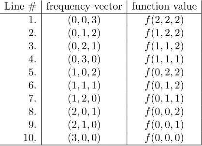 table and that it removed the ﬁrst or last row), each Pi needs to compute less than 4n + 8in
