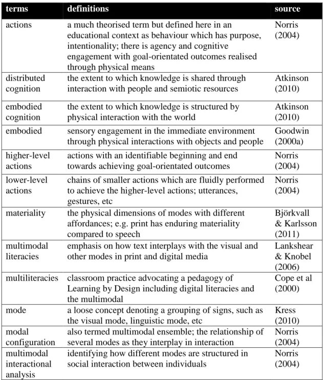 Table 1-1 lists and defines the key terms and ideas used in the thesis. This defining does  simplify  and hence  is  minimalist, however, problematic and additional  terms  are more  fully explained as they appear in the thesis