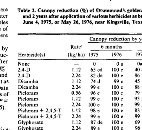 Table 1. Environmental conditiom daring herbicide applicationa to Dram- mondb goldenneed on June 4.1975, and May 26,1976, near Kingsville, 