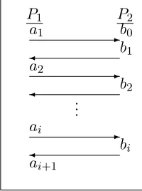 Figure 2: Default output notations (non-simultaneous)
