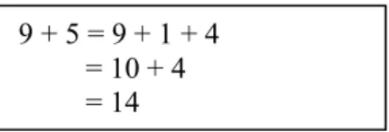 Figure 3. ‘Making Tens’ strategy applied by Farib 