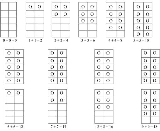 Figure 2. Arrangement of balls on egg trays to show doubles 