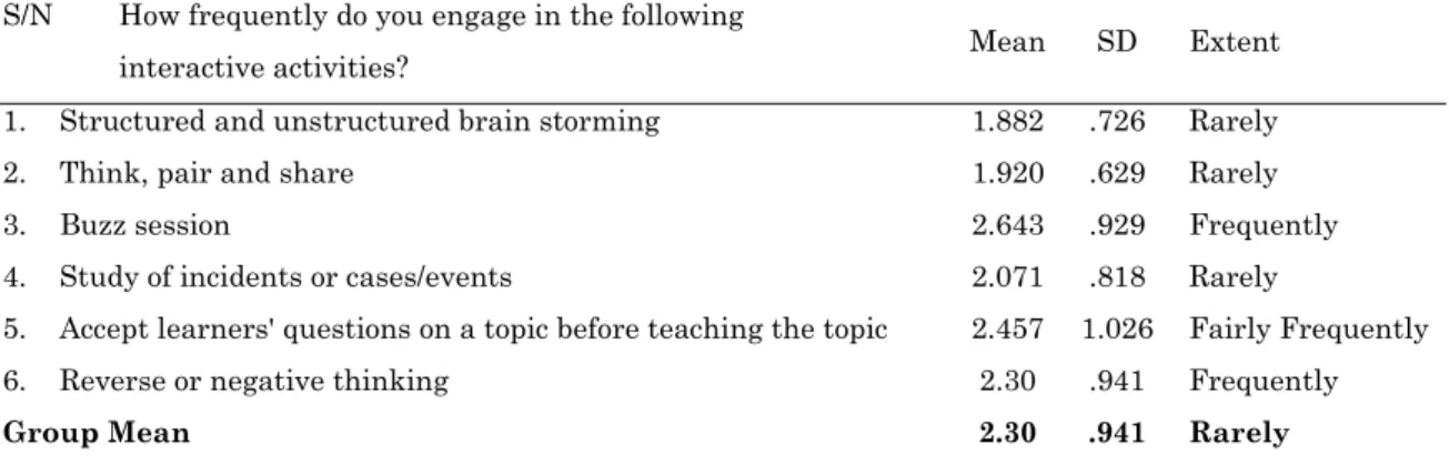 Table 1. Frequency of Teachers’ Engagement in Interactive Activities During Instruction  S/N  How frequently do you engage in the following 
