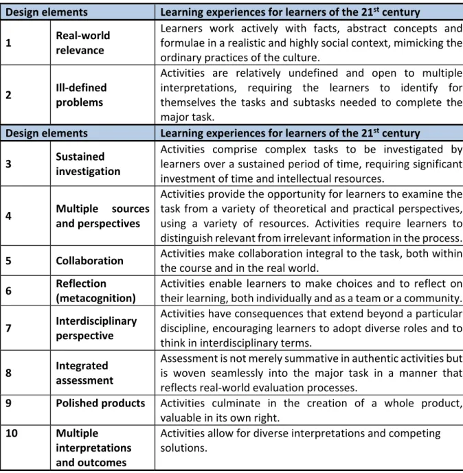 Table 4.1:  Design elements of learning experiences for learners of the 21 st  century  (Lyons, 2010) 