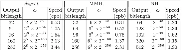 Table 2 shows the results of the experiments, which were averaged over a large number of