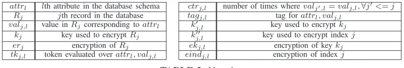 TABLE I: Notation.