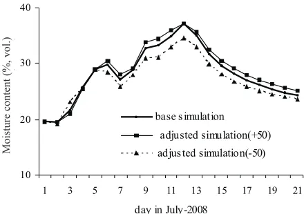 Fig. 6. Effect of 10% change of n parameter on moisture estimationat�10-15�cm�depth.