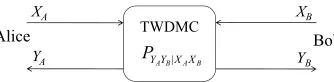 Fig. 1. The Two-Way Discrete Memoryless Channel (TWDMC) setup.