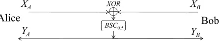 Fig. 4. A TWDMC example.