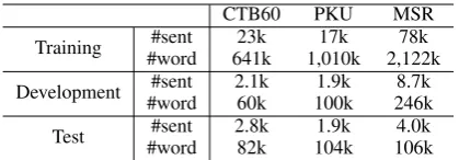 Table 2: Statistics of datasets.