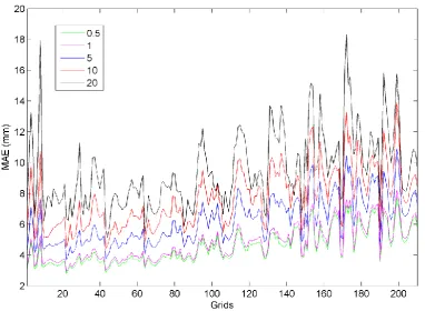 Figure 3.15: Correspondence ratio (CR) for 0.5 mm threshold values for all grids. 
