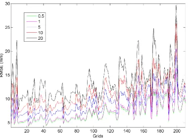 Figure 3.17: Root mean square error (RMSE) for various threshold values for all grids