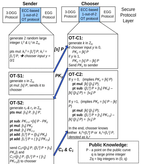 Figure 2.  The high-level programming model of Fastplay 