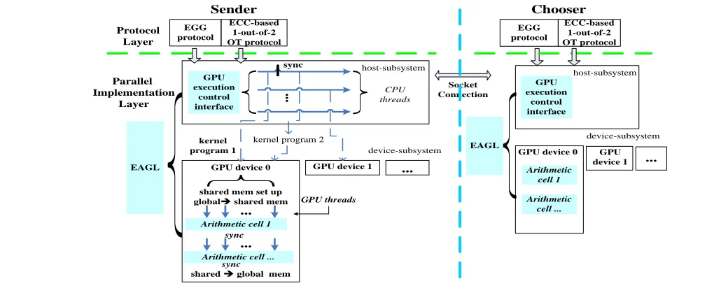 Figure 6.  The execution process of GPU execution control interface 