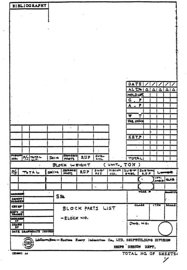Figure  12.  Block  parts  list.