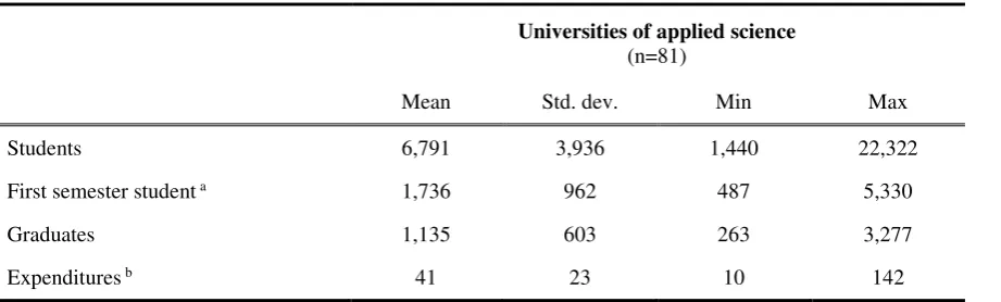 Table 1 - Descriptive statistics for 2013 