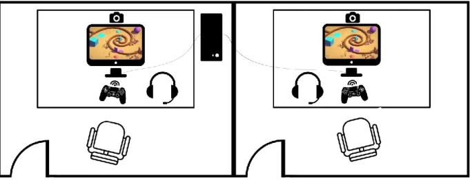 Figure  12:  Mediated setup,  consisting of two separate  rooms. Each room  was equipped  with its own 23‖ 