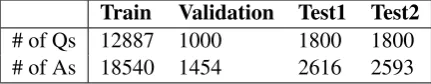 Table 2: Numbers of Qs and As in InsuranceQA.