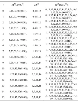 TABLE I.  FAULT-PROPAGATION PATH  OF  PRESENT