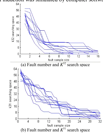 Figure 2.  Experimental results of 10 times PRESENT attack  